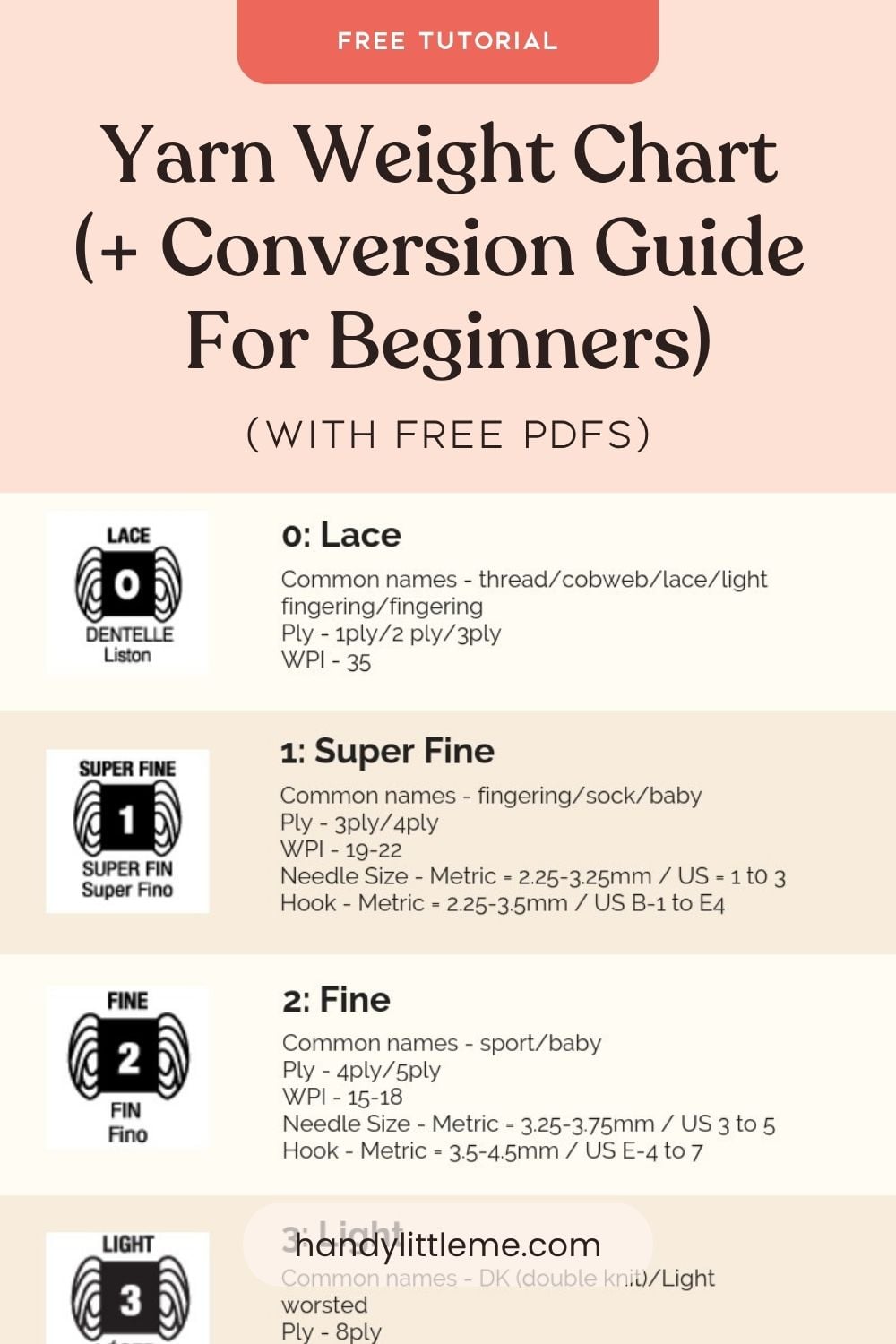 The ultimate yarn weight guide Yarn Weight Chart and Conversion Guide For Beginners