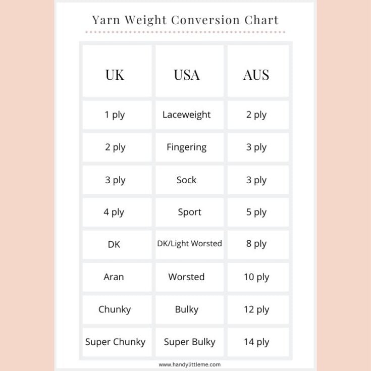 Yarn weight conversion chart feat image
